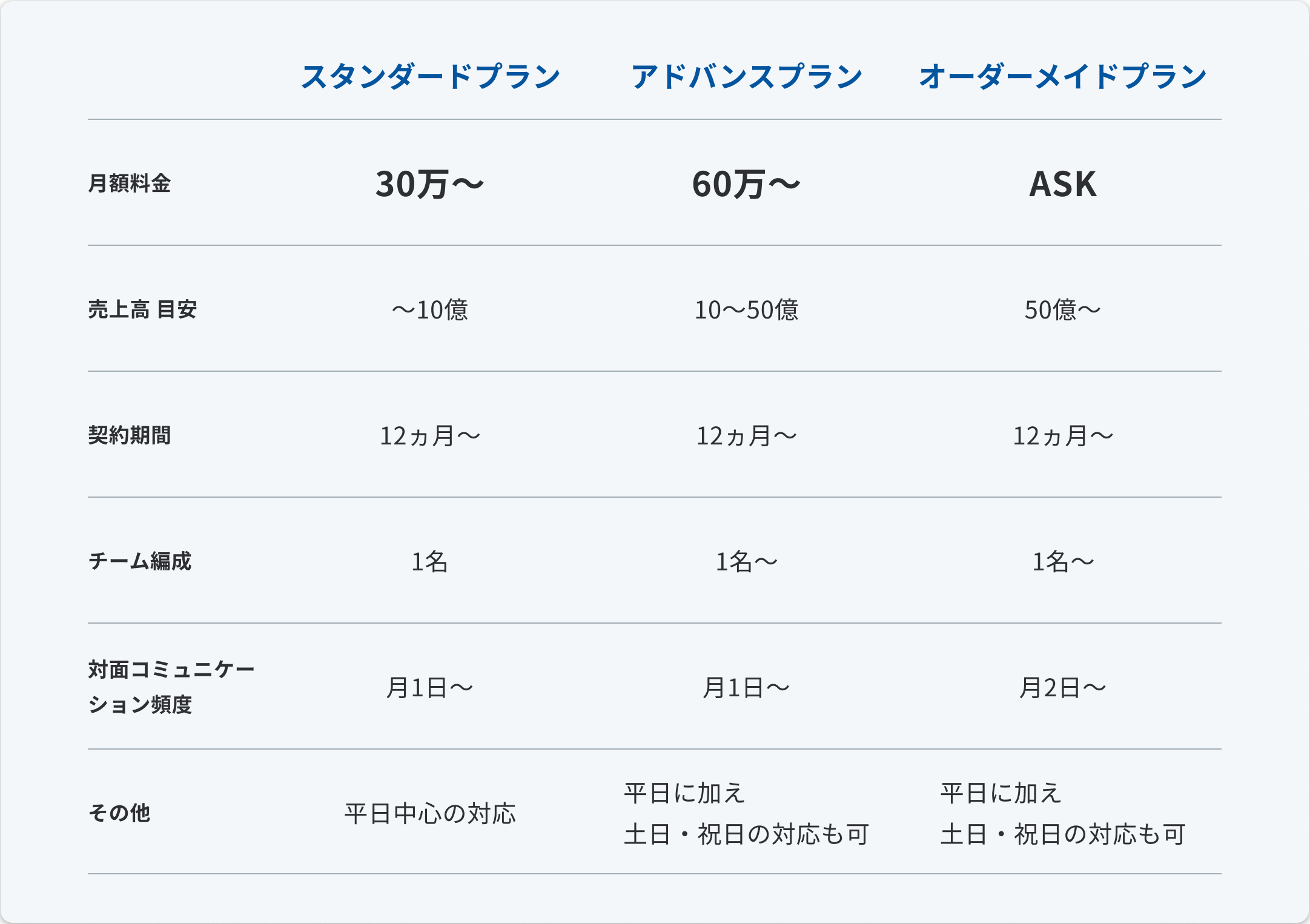 料金表