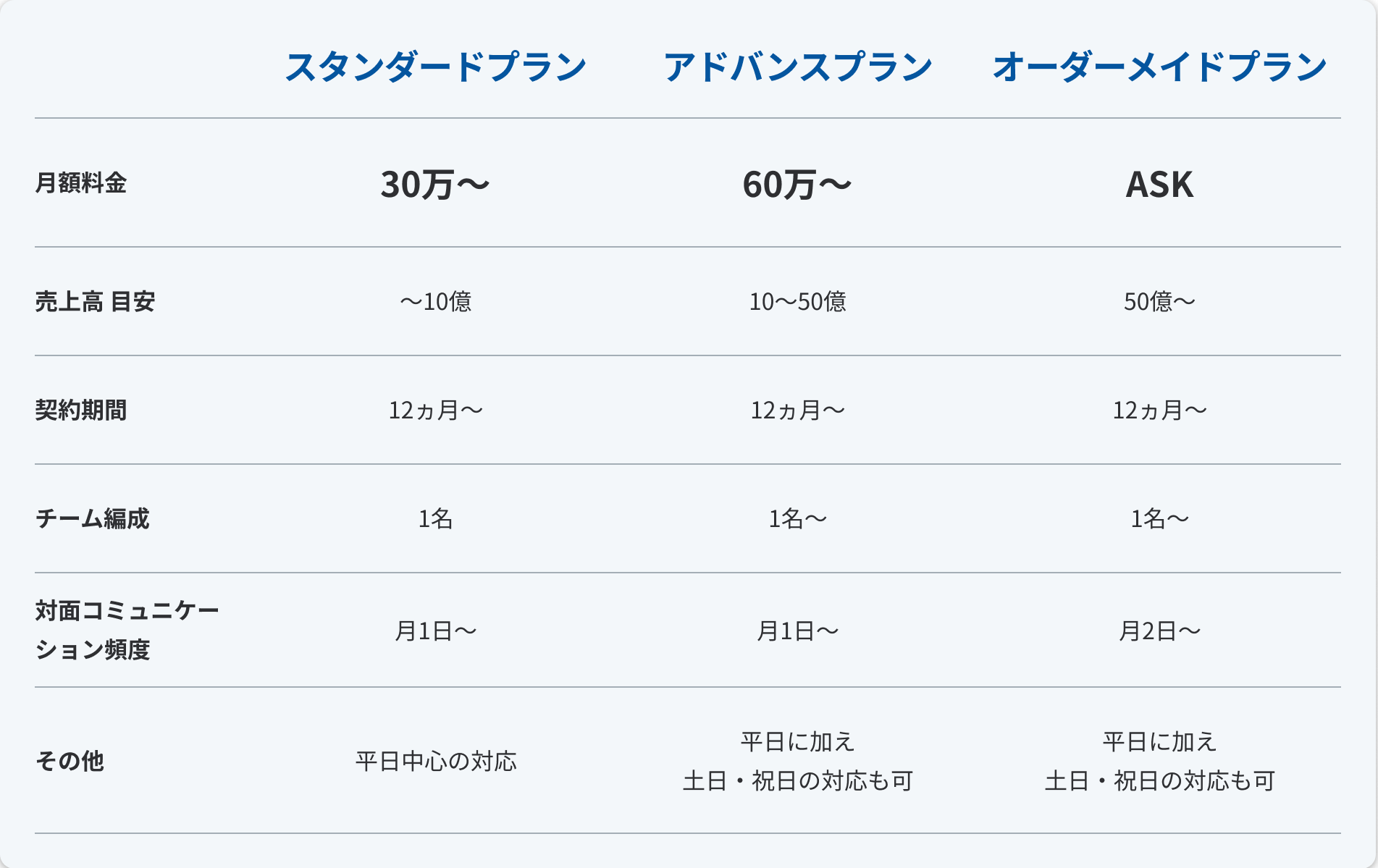 料金表